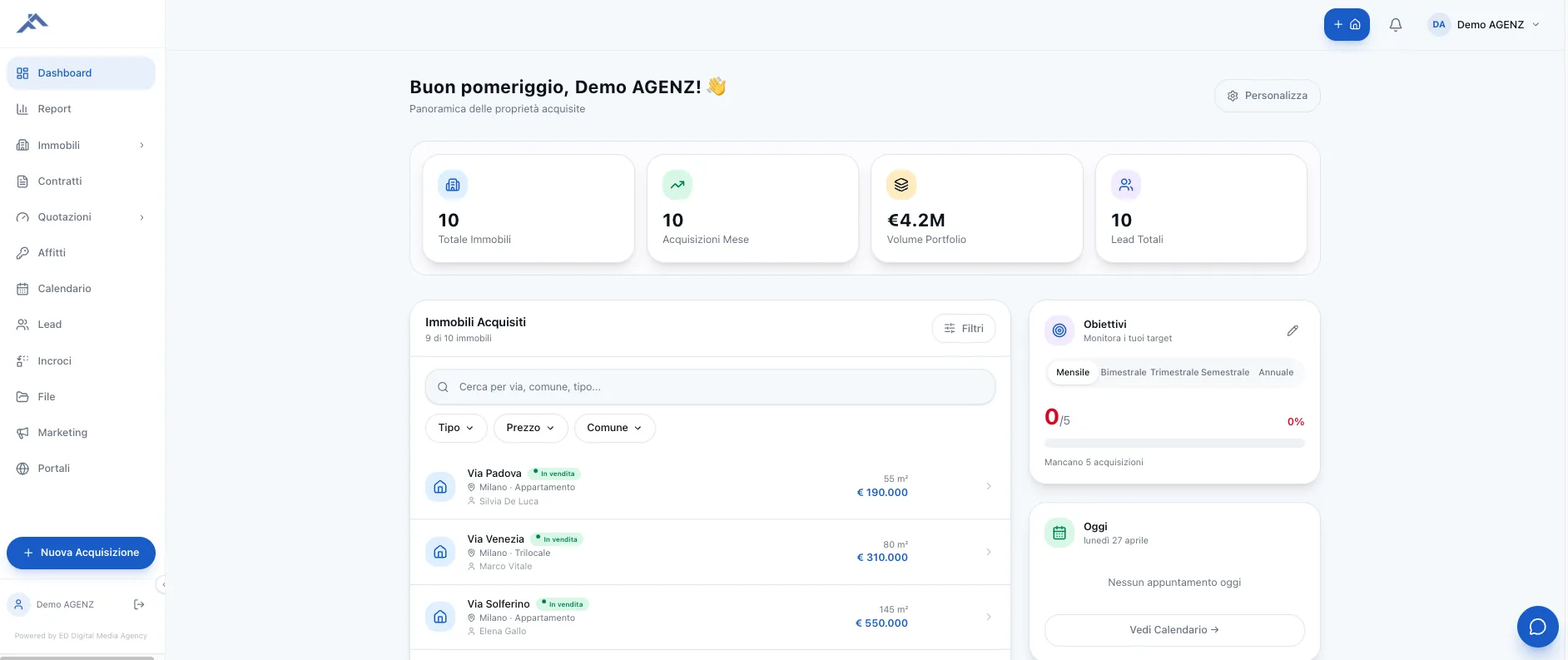 Anteprima della dashboard Agenz con KPI, immobili acquisiti e obiettivi di vendita