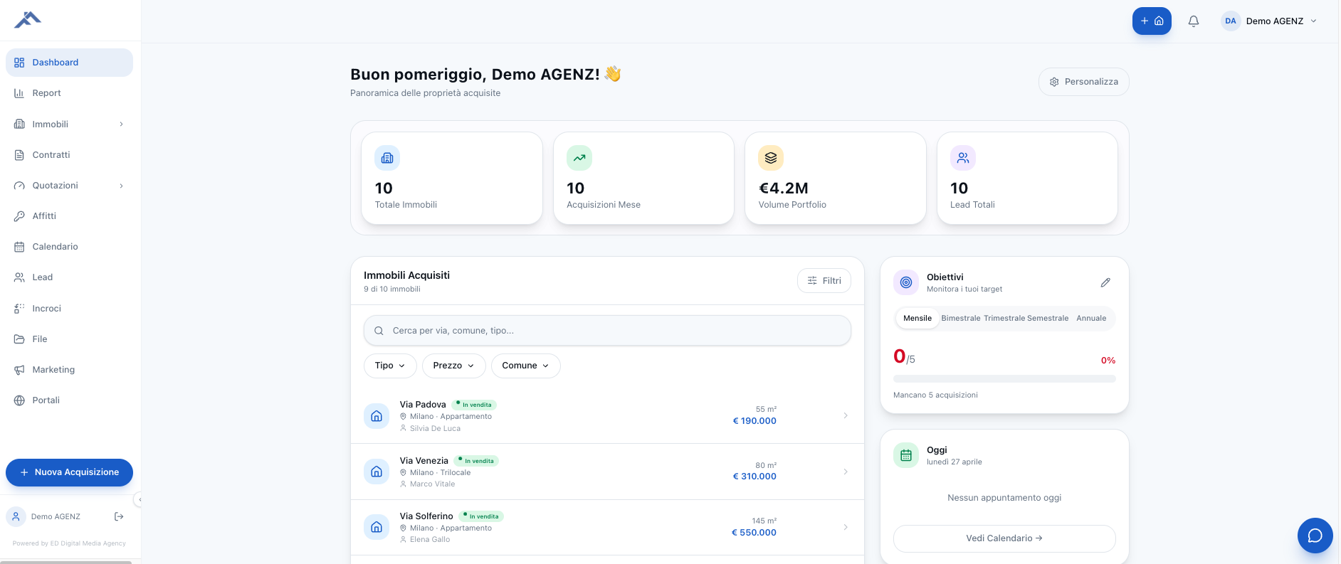 Anteprima della dashboard AGENZ con KPI, immobili acquisiti e obiettivi